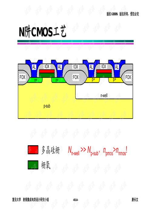 高級模擬集成電路設(shè)計(jì)的挑戰(zhàn)與創(chuàng)新